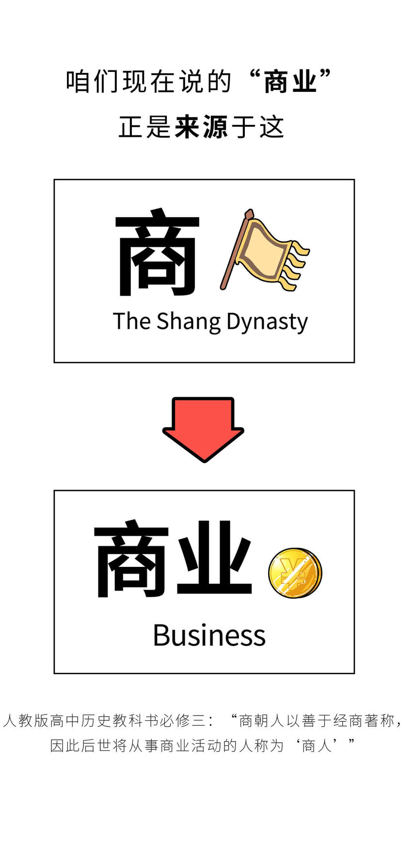 7 【商汤灭夏】他进过局子,装过孙子,最后竟成了天王老子26