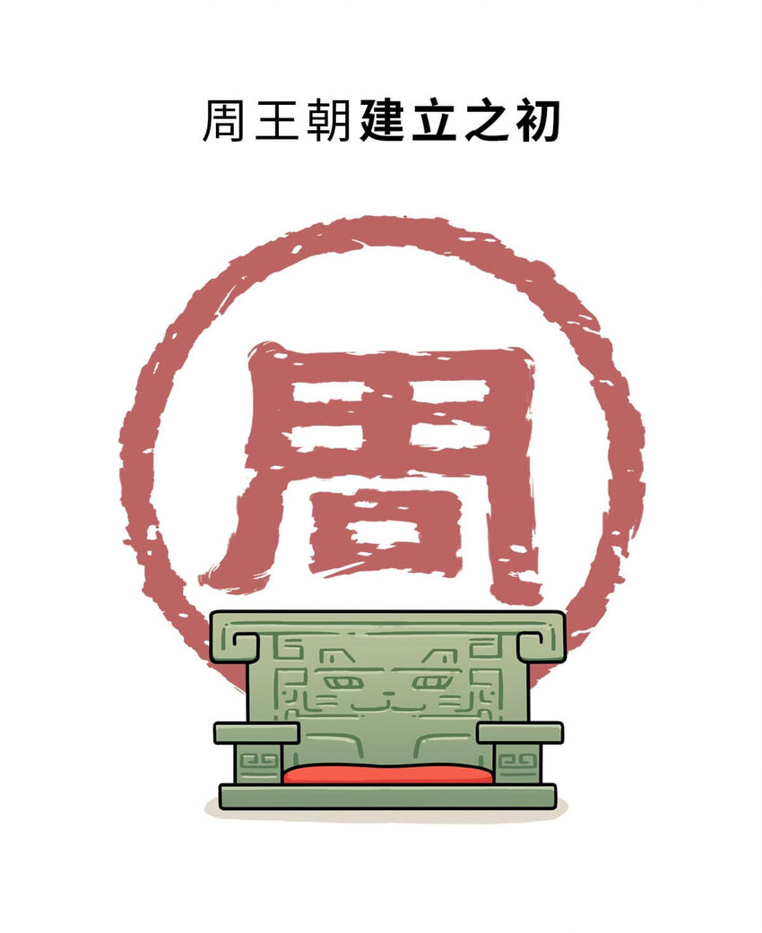 13 【东周西周】惹怒娘家丢江山，皆因作风不检点1