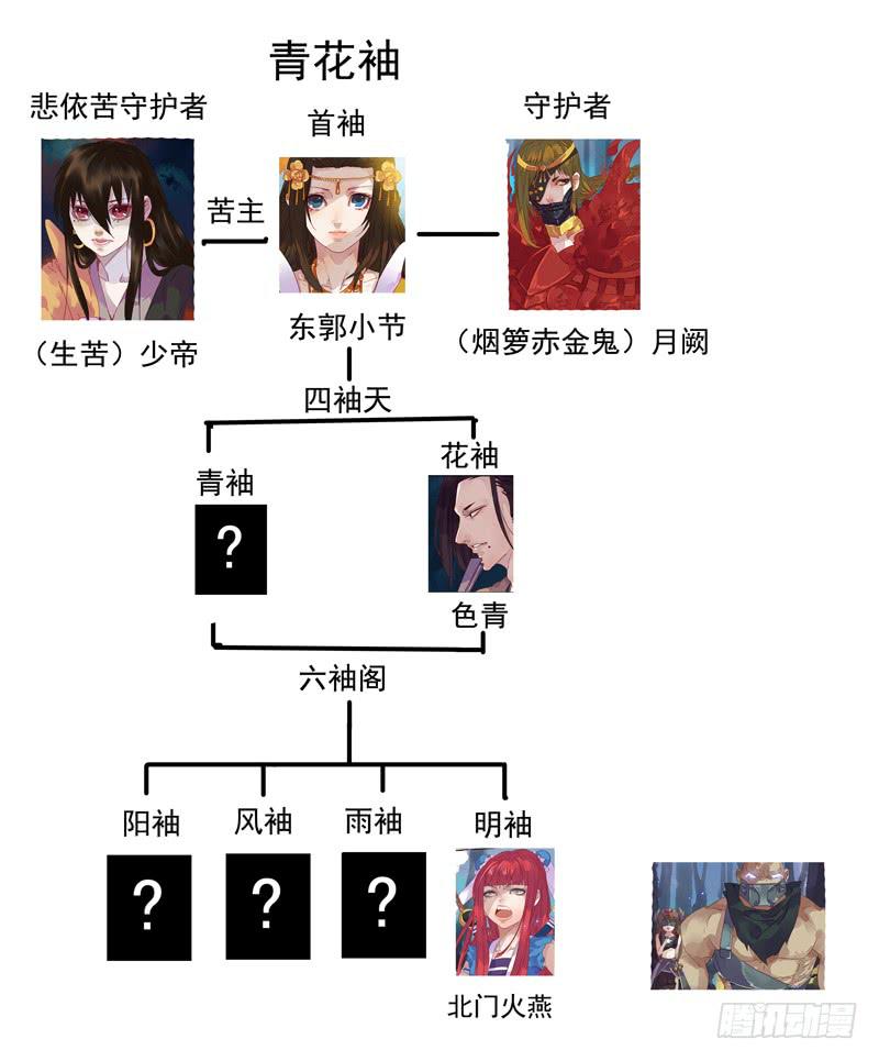 第91话  决13