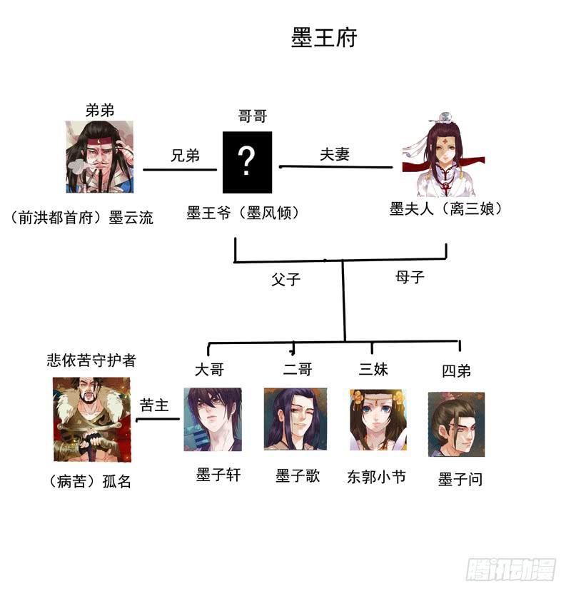 第91话  决14