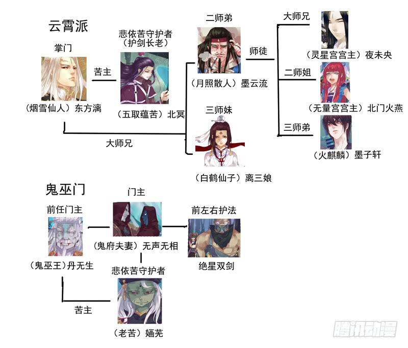 第91话  决16