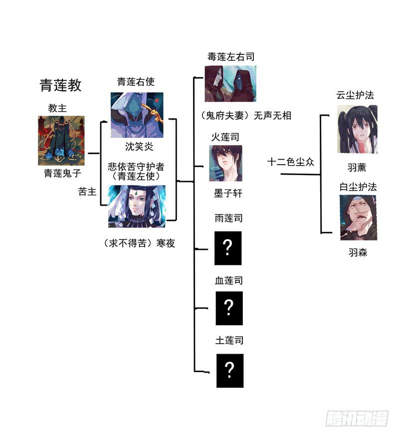 第91话  决17