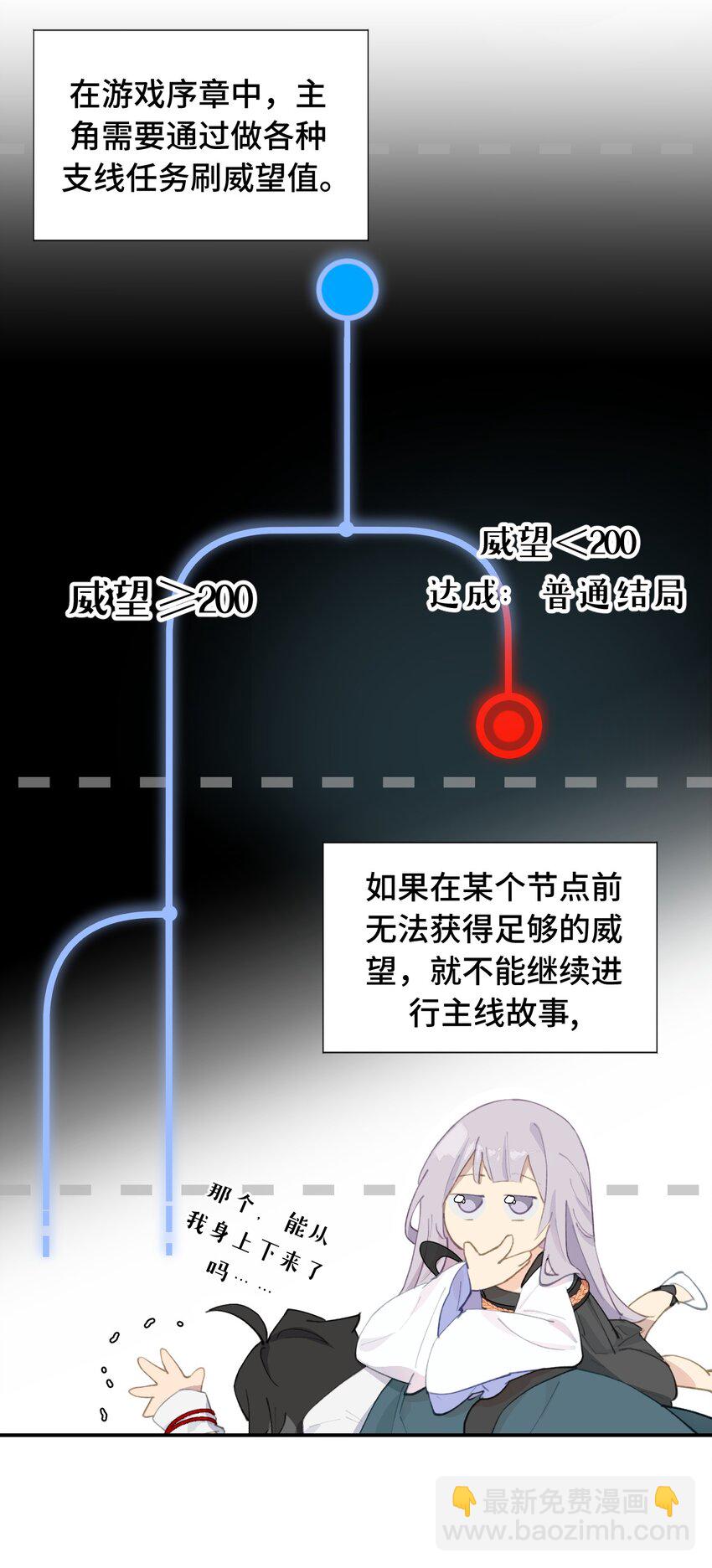 013 《重生后女配拿了龙傲天剧本》5