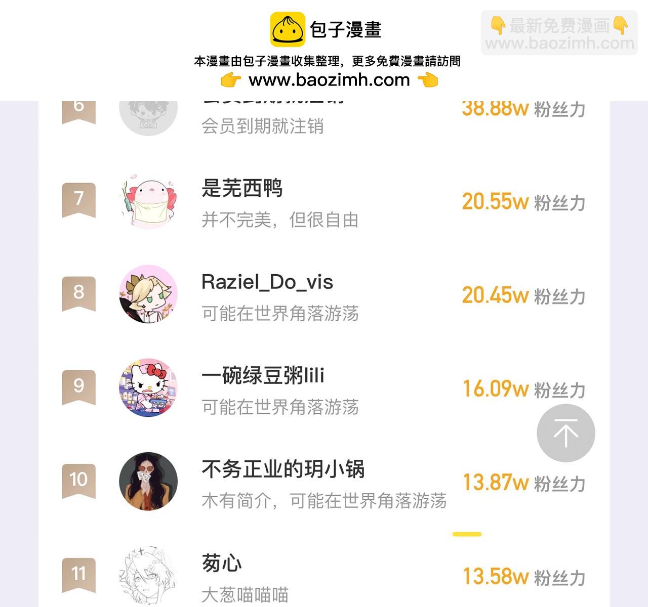 番外篇 休假！15