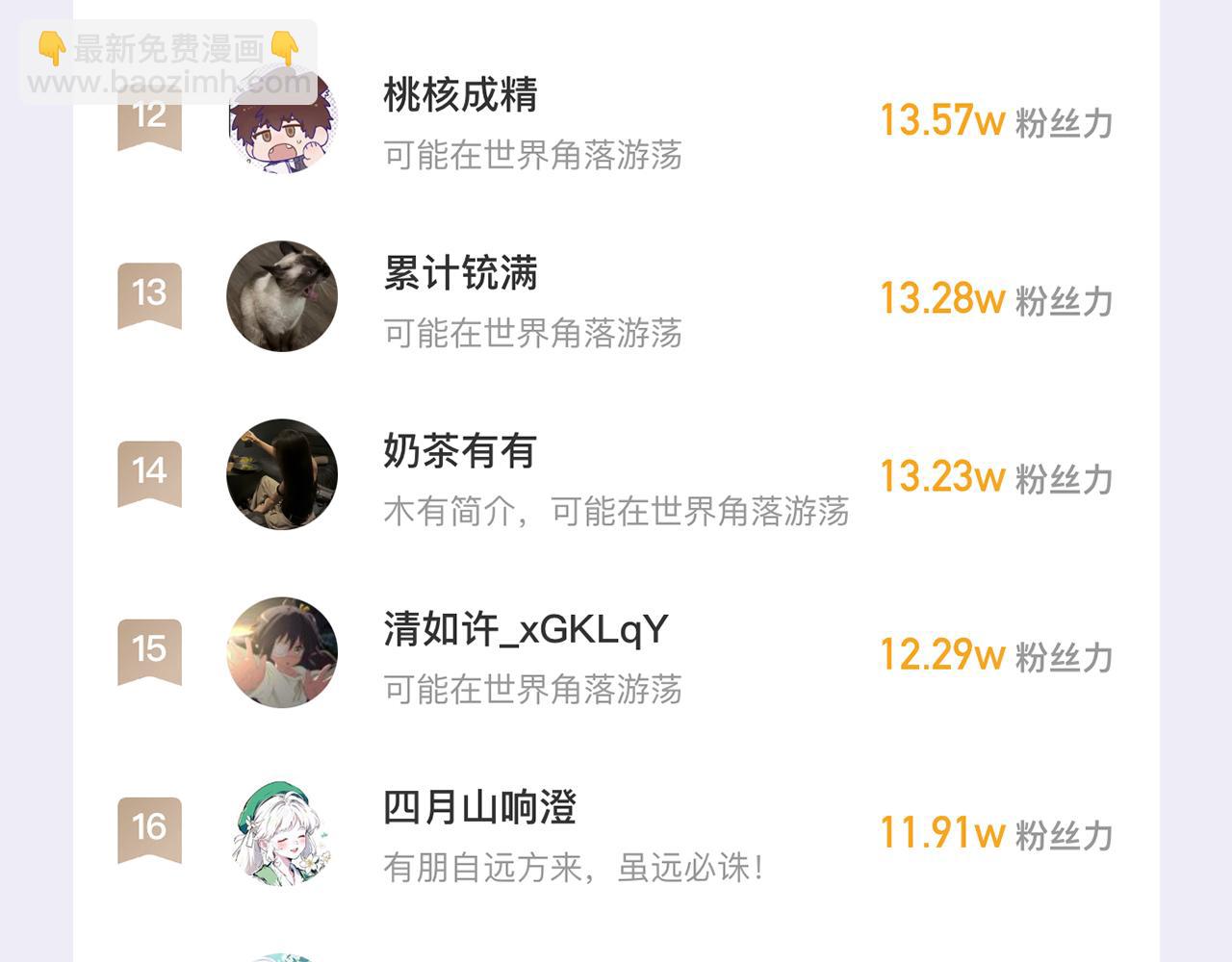 番外篇 休假！16