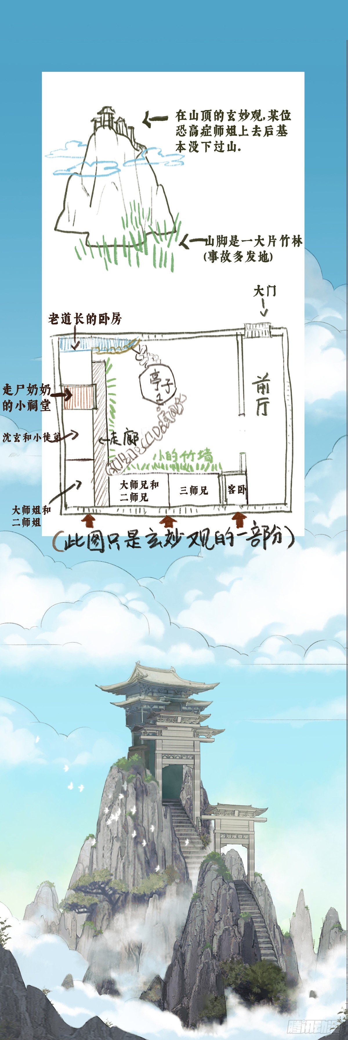 初场景介绍~！1
