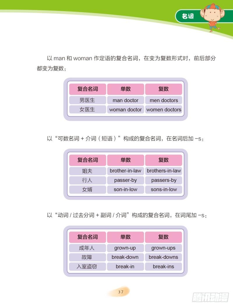 06 名词（2）3