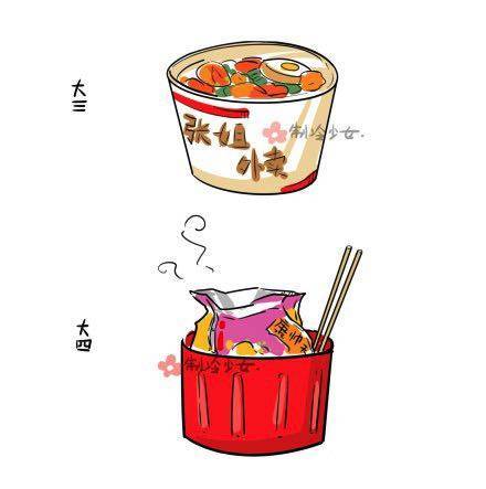 大学是把杀猪刀（下）3