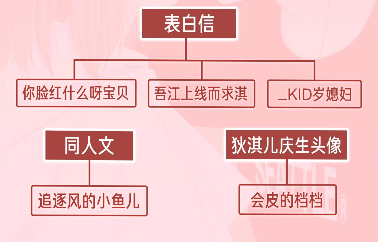 狄淇儿生日邀请函3