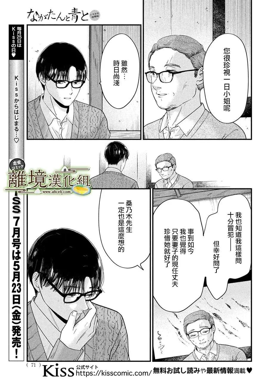 第68话22