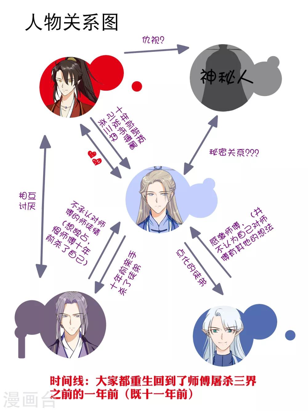 第27话 是何无梦吗？14