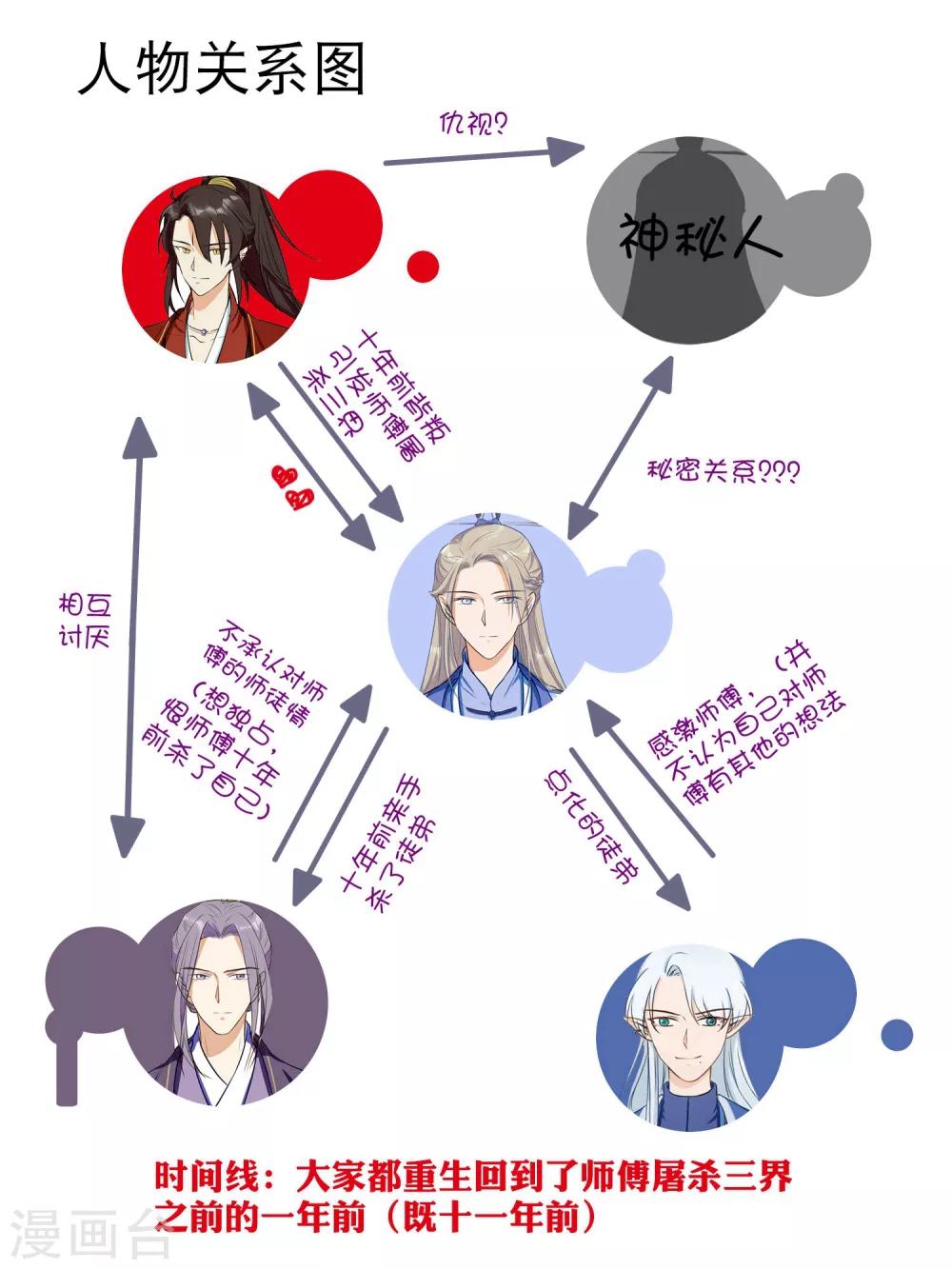 第38话 我早都死了！12