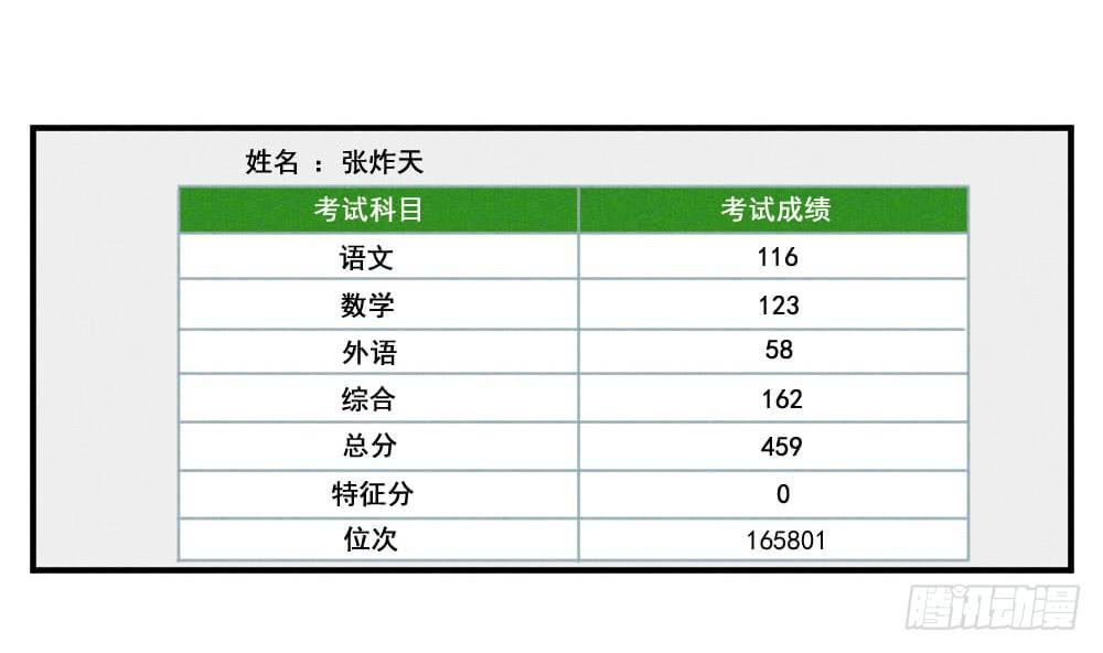 高考成绩查询！4