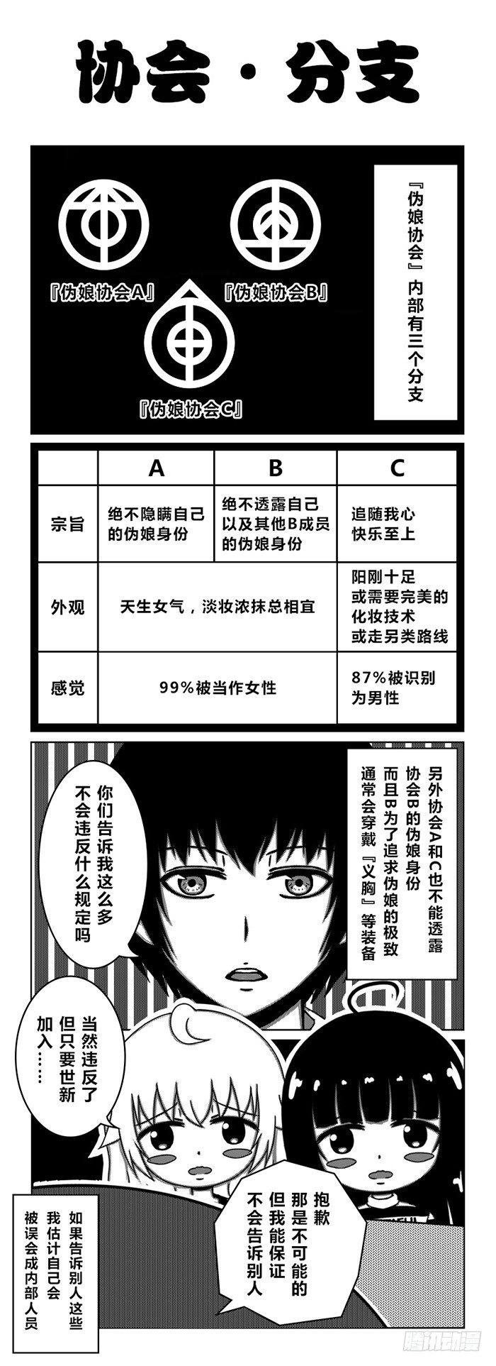 56：『伪娘协会』3