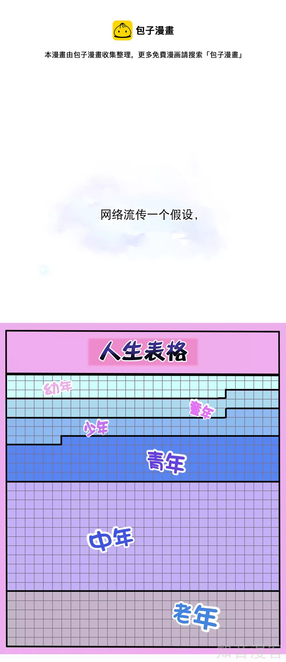付费通知0