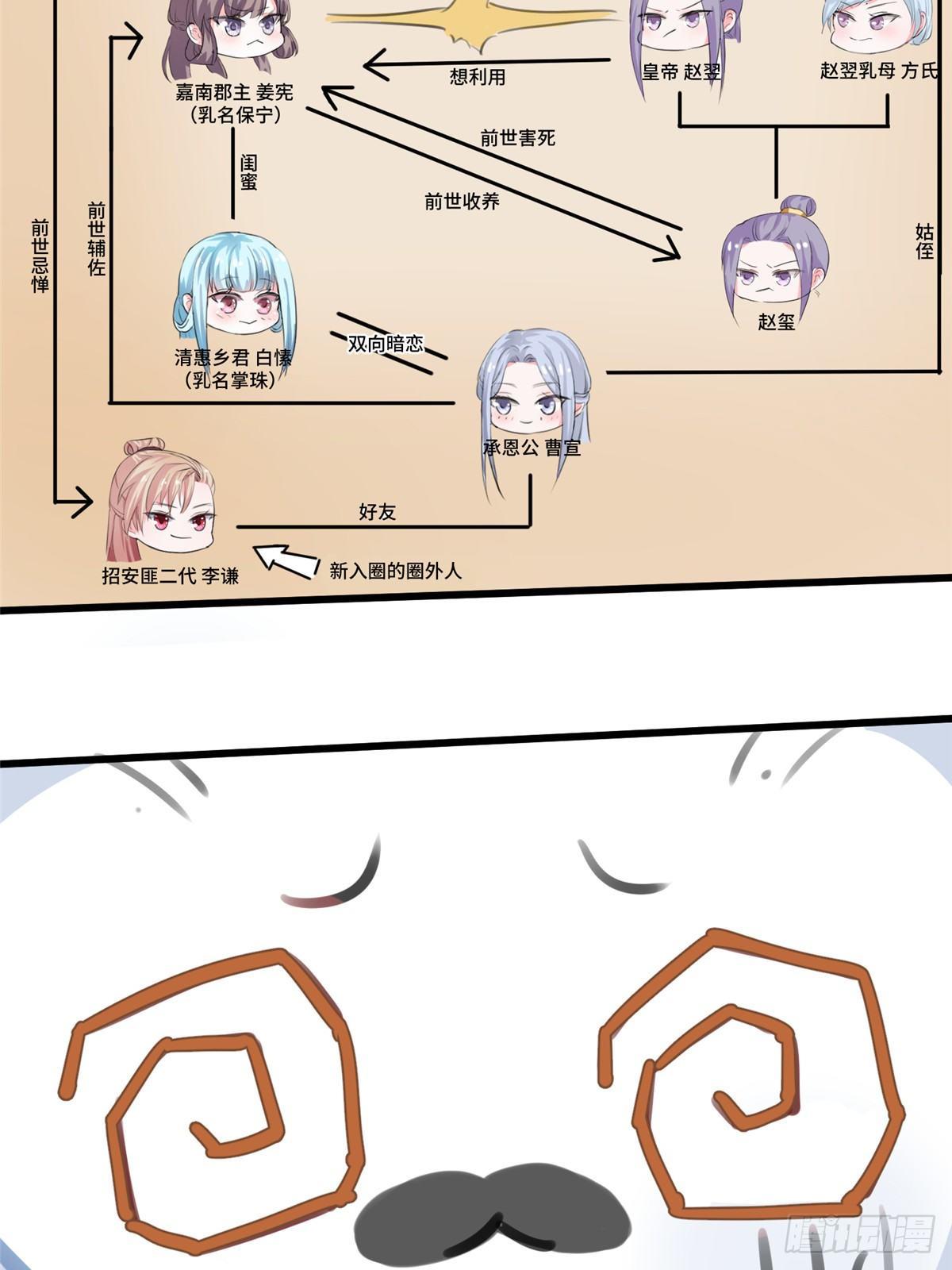 CP答疑小剧场8