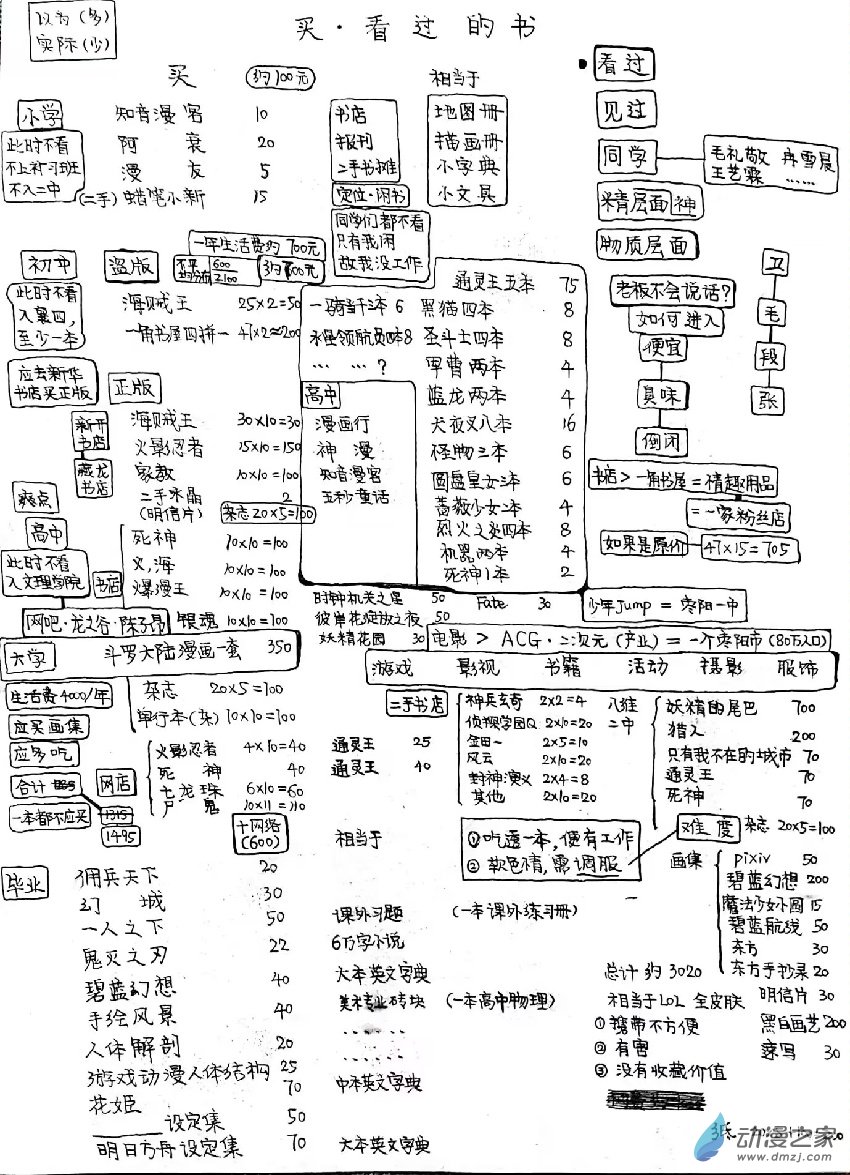 78 闲3