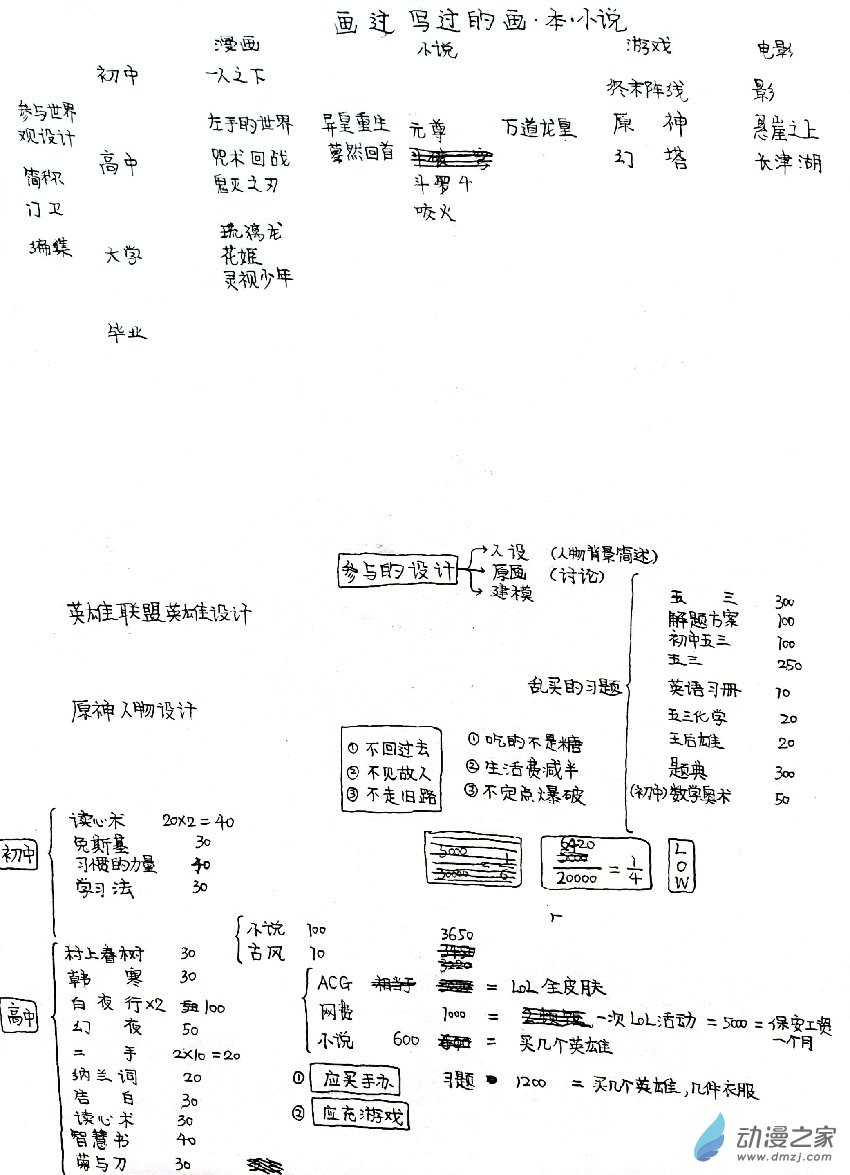 78 闲4