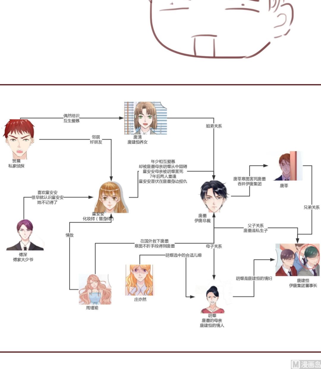 第23话 怀孕？？60