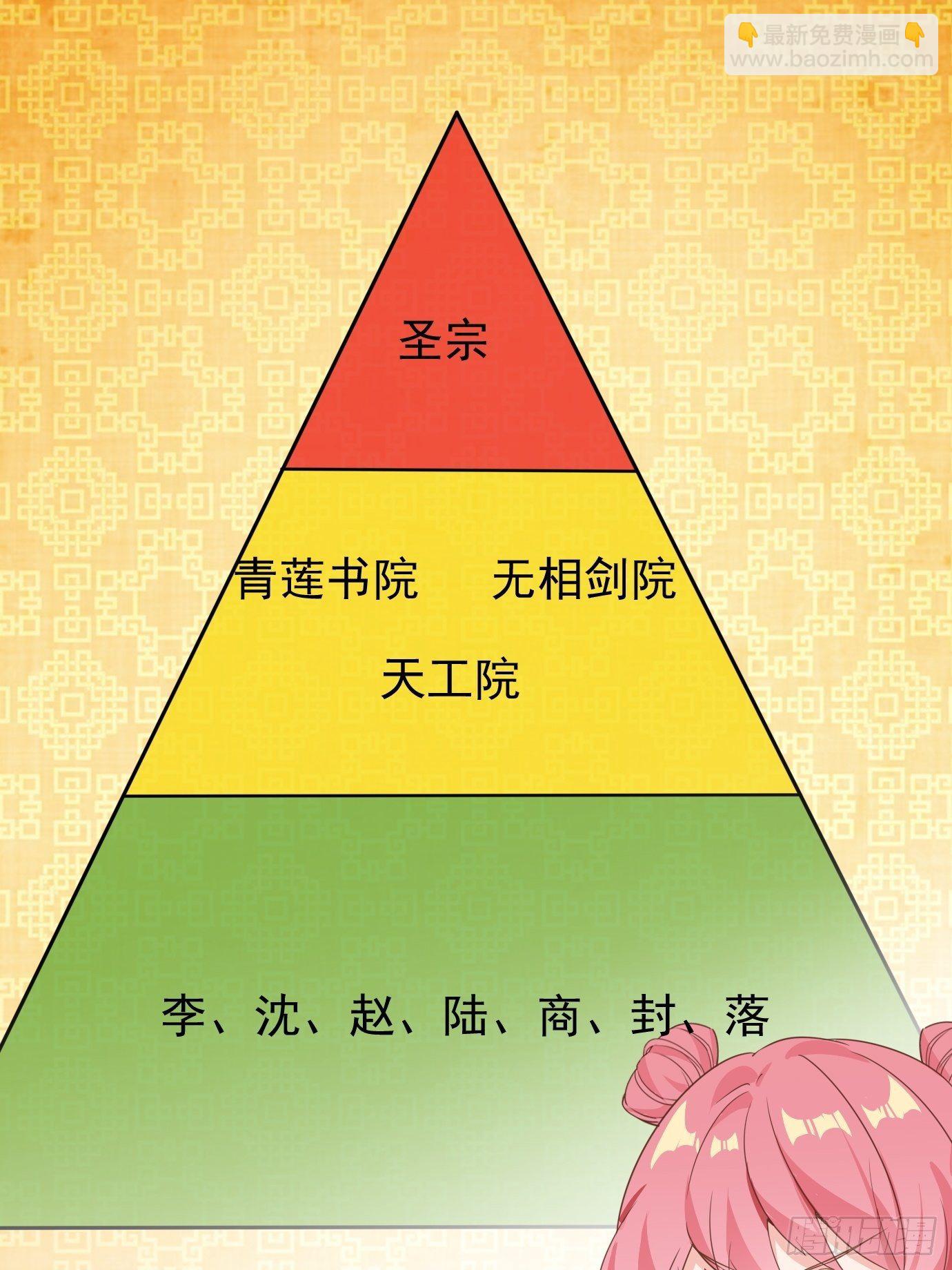 第十话：额，只是讲故事而已！25