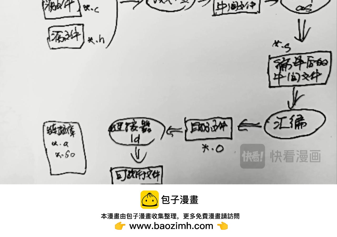 蜘蛛想拥有一双翅膀27