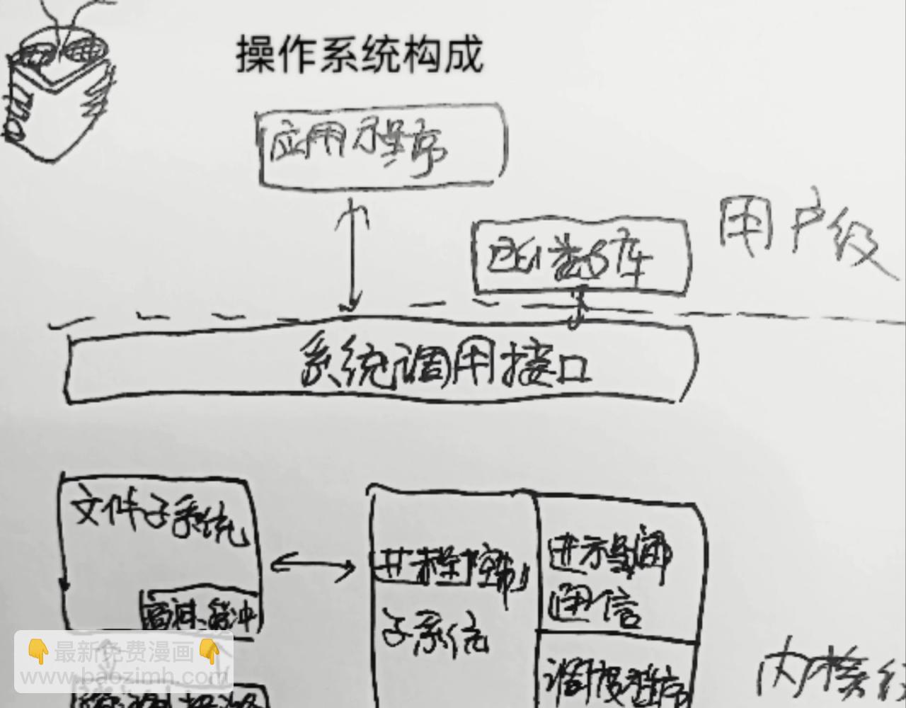 无毛鸡的愤怒34