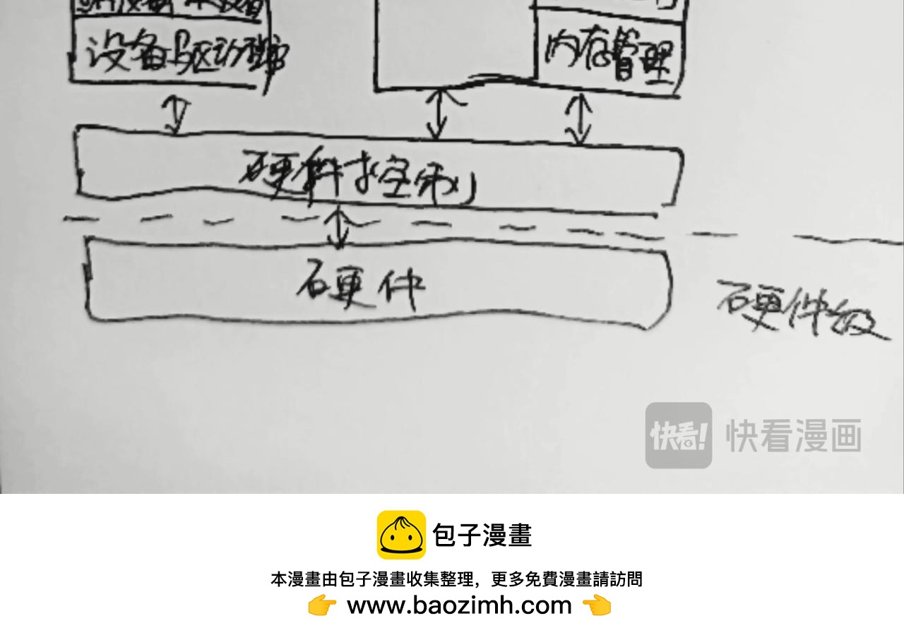 无毛鸡的愤怒35