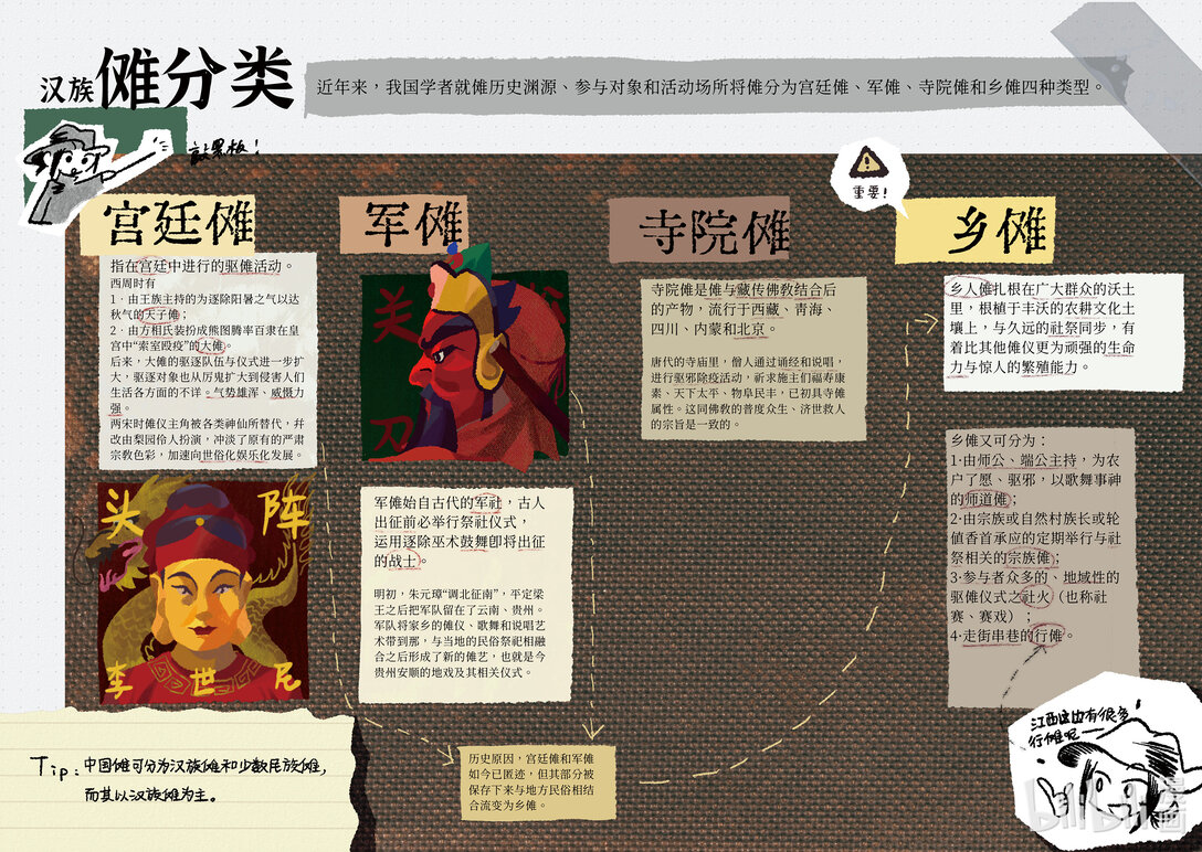 20级毕设 肖田予《傩游——江西萍乡、南丰傩文化游记》11